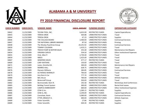 alabama a & m university fy 2010 financial disclosure report