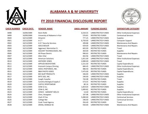 alabama a & m university fy 2010 financial disclosure report