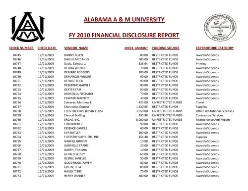 alabama a & m university fy 2010 financial disclosure report