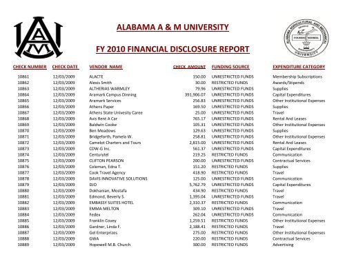 alabama a & m university fy 2010 financial disclosure report