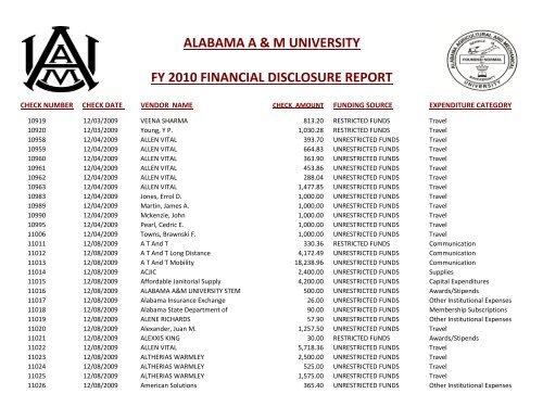 alabama a & m university fy 2010 financial disclosure report