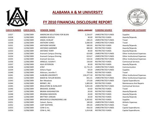 alabama a & m university fy 2010 financial disclosure report