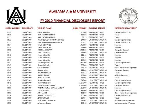 alabama a & m university fy 2010 financial disclosure report