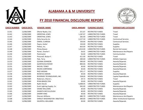 alabama a & m university fy 2010 financial disclosure report