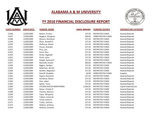 alabama a & m university fy 2010 financial disclosure report