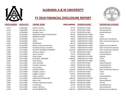 alabama a & m university fy 2010 financial disclosure report