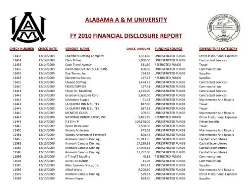 alabama a & m university fy 2010 financial disclosure report