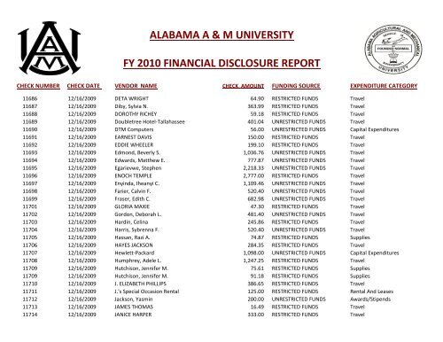 alabama a & m university fy 2010 financial disclosure report