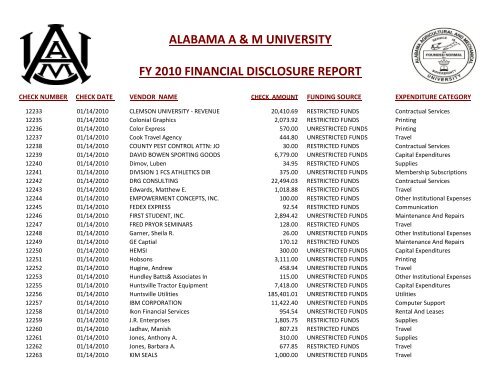 alabama a & m university fy 2010 financial disclosure report