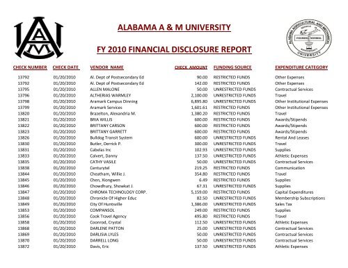 alabama a & m university fy 2010 financial disclosure report