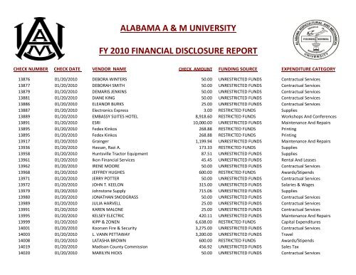 alabama a & m university fy 2010 financial disclosure report