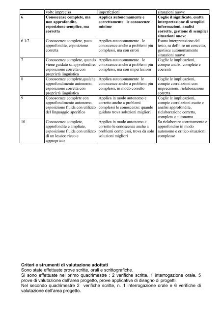 Download - Istituto Tecnico Statale Belzoni Boaga