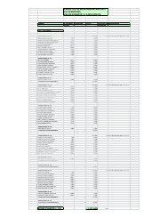 Informe Transparencia a Noviembre 2012