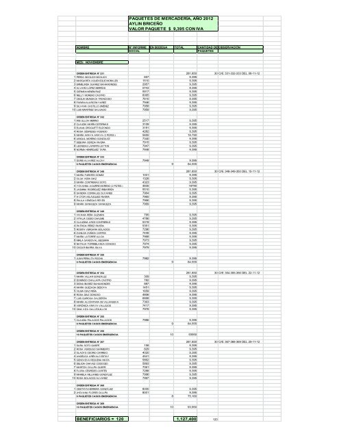 Informe Transparencia a Noviembre 2012
