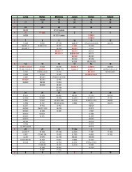 Calendario Controles Primavera 2011