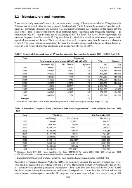 e-Waste Assessment Tanzania - e-Waste. This guide