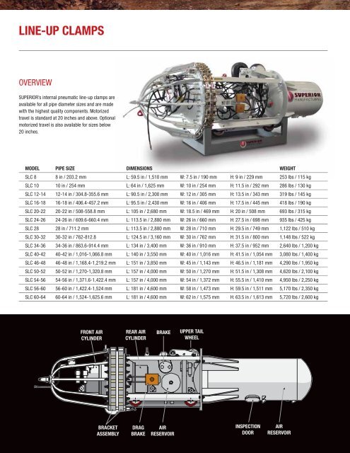 Bending sets - Worldwide Machinery