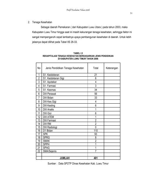 BAB I PENDAHULUAN - Departemen Kesehatan Republik Indonesia