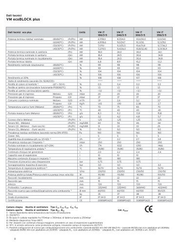 VM VM ecoBLOCK plus - Vaillant