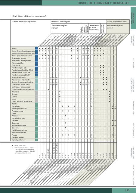 catalogo metabo discos