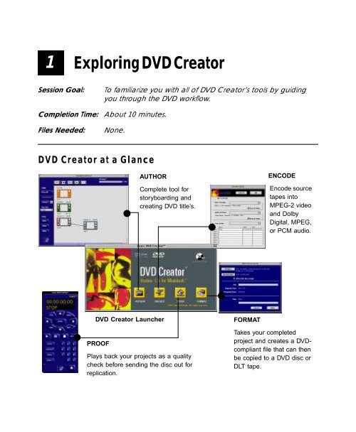 SonicDVD Creator - Audio Intervisual Design, Inc.