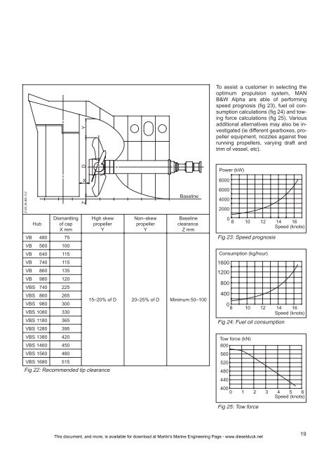 CP Propeller Equipment - Martin's Marine Engineering Page