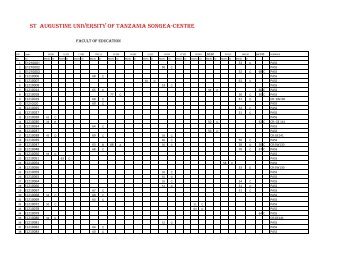 st augustine university of tanzania songea-centre - Saint Augustine ...