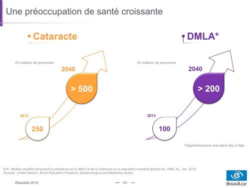 Résultats 2012 - Essilor