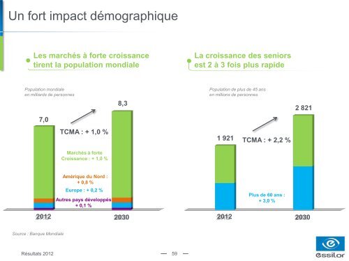 Résultats 2012 - Essilor