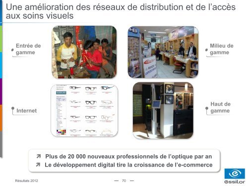 Résultats 2012 - Essilor