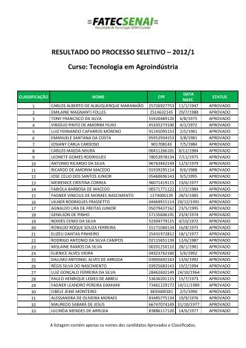 lista de aprovados - SENAI-MT