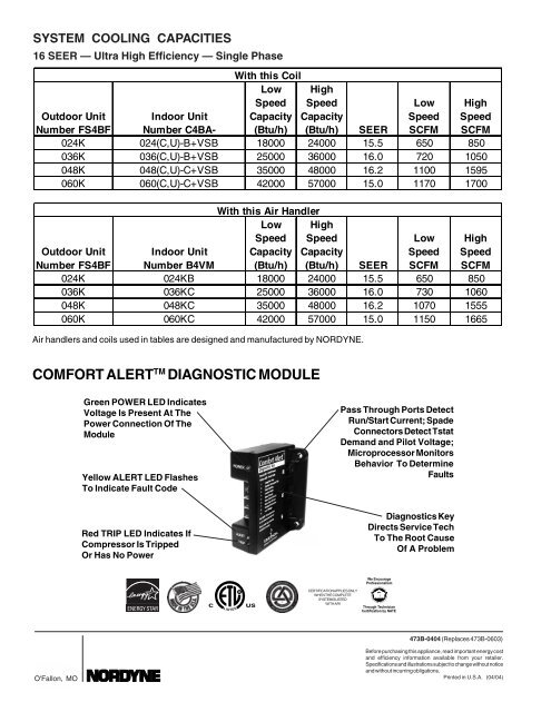 Tappan 16 Seer Condensing Units - Desco Energy