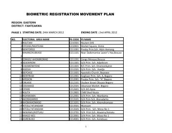 BIOMETRIC REGISTRATION MOVEMENT PLAN