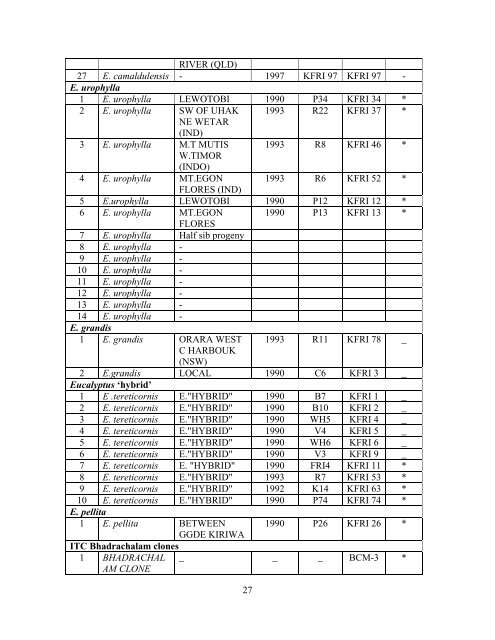 KFRI Research Report No - Kerala Forest Research Institute