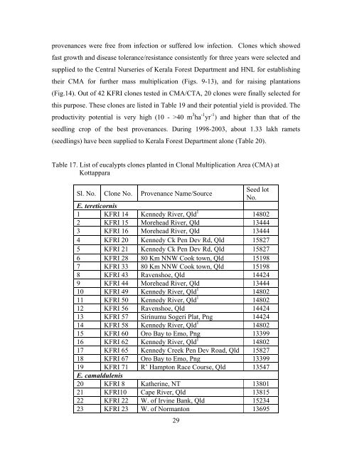 KFRI Research Report No - Kerala Forest Research Institute