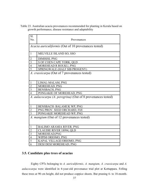 KFRI Research Report No - Kerala Forest Research Institute