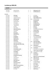 Bilanz Salzburger Landescup 2004-2009 - Salzburg24