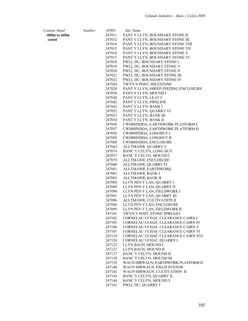 Banc y Celyn, Brecknockshire - Royal Commission on the Ancient ...