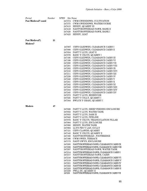 Banc y Celyn, Brecknockshire - Royal Commission on the Ancient ...