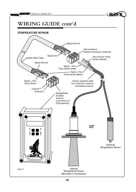 RangeMaster Ultrasonic Level Transmitter - Hawk Measurement ...