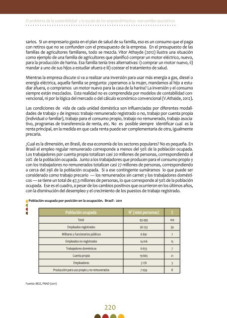 La economia Popular y Solidaria El Ser Humano Sobre el Capital