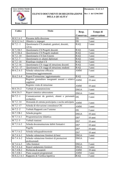 E 4.2 A-3 Doc Registrazione - Liceo Artistico Bruno Munari