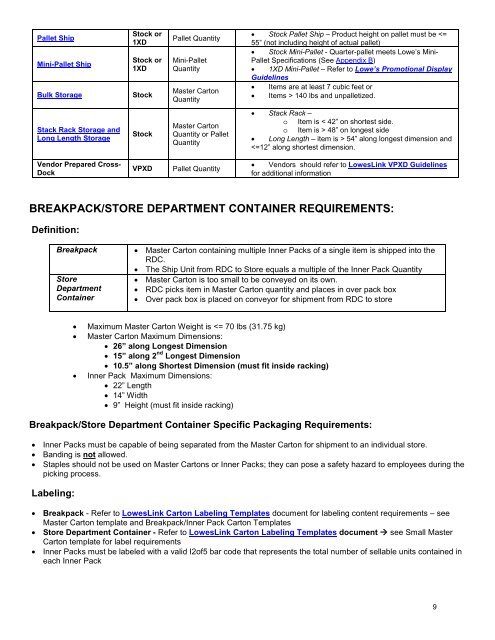 Domestic Packaging Guidelines for RDC & Store Direct ... - LowesLink