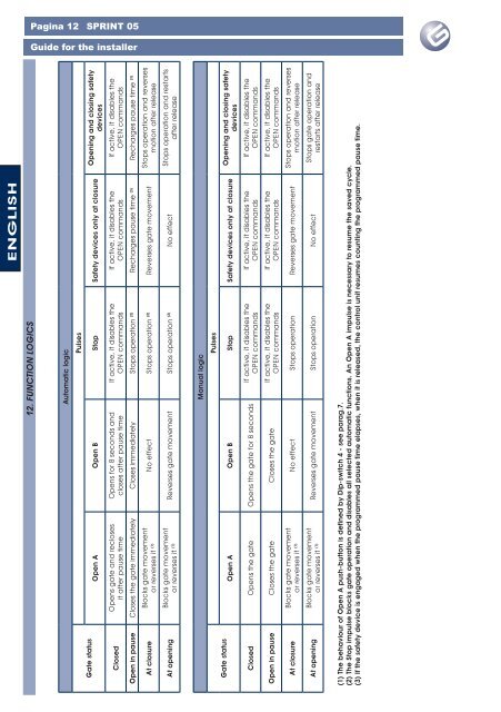 SPRINT 05 - Faac