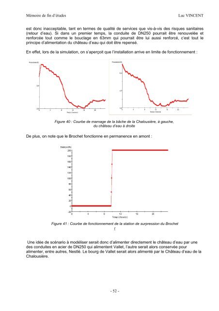 PDF (Rapport) - ENGEES