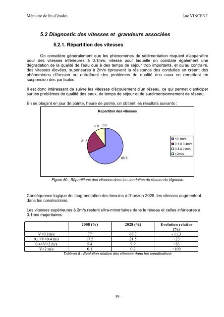 PDF (Rapport) - ENGEES