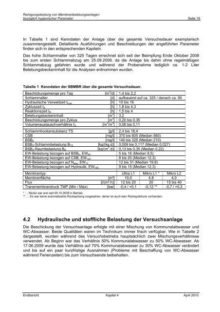 Reinigungsleistung von Membranbelebungsanlagen bezÃ¼glich ...