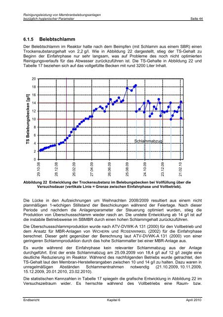 Reinigungsleistung von Membranbelebungsanlagen bezÃ¼glich ...