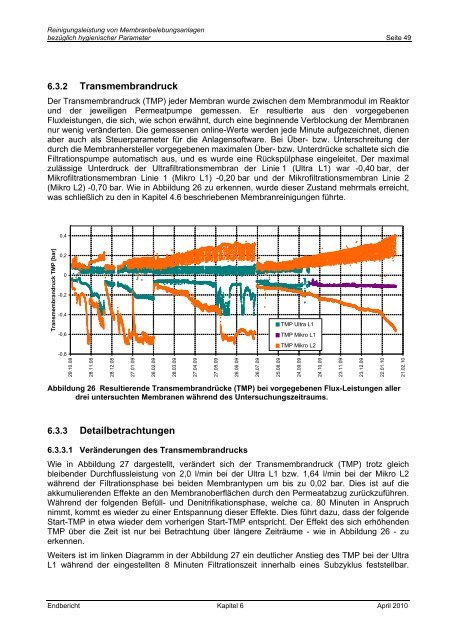 Reinigungsleistung von Membranbelebungsanlagen bezÃ¼glich ...