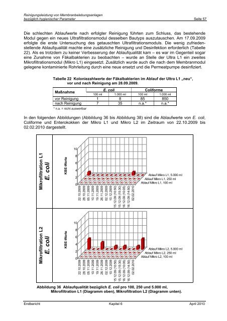 Reinigungsleistung von Membranbelebungsanlagen bezÃ¼glich ...